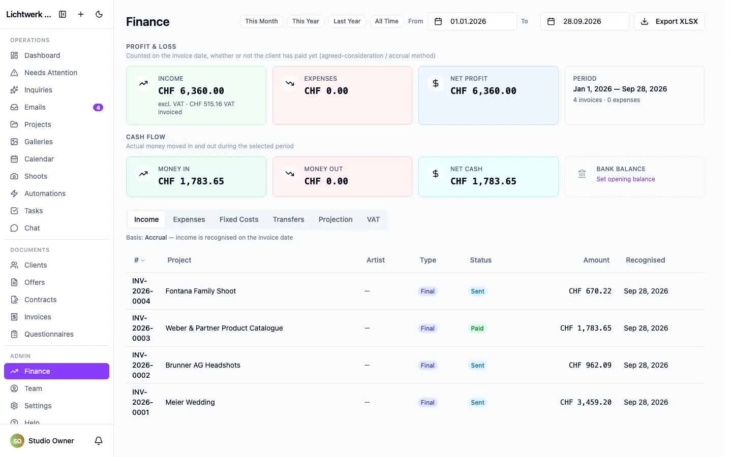 The finance overview, with income and outstanding invoices at a glance.
